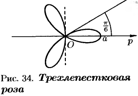 Линии на плоскости