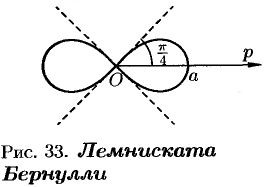 Линии на плоскости