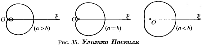 Линии на плоскости