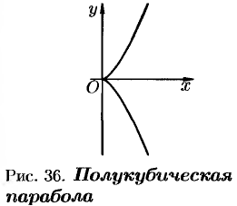 Линии на плоскости