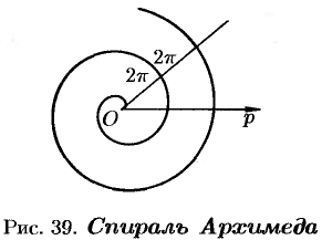 Линии на плоскости