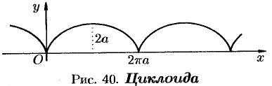 Линии на плоскости