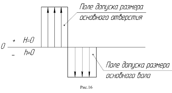 Нормирование точности и технические измерения решение задач