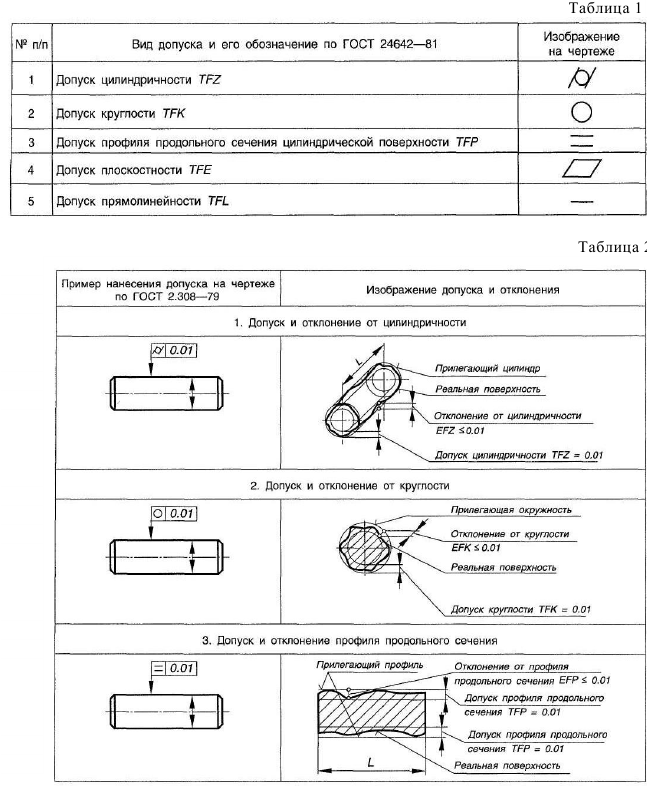 Нормирование точности и технические измерения решение задач