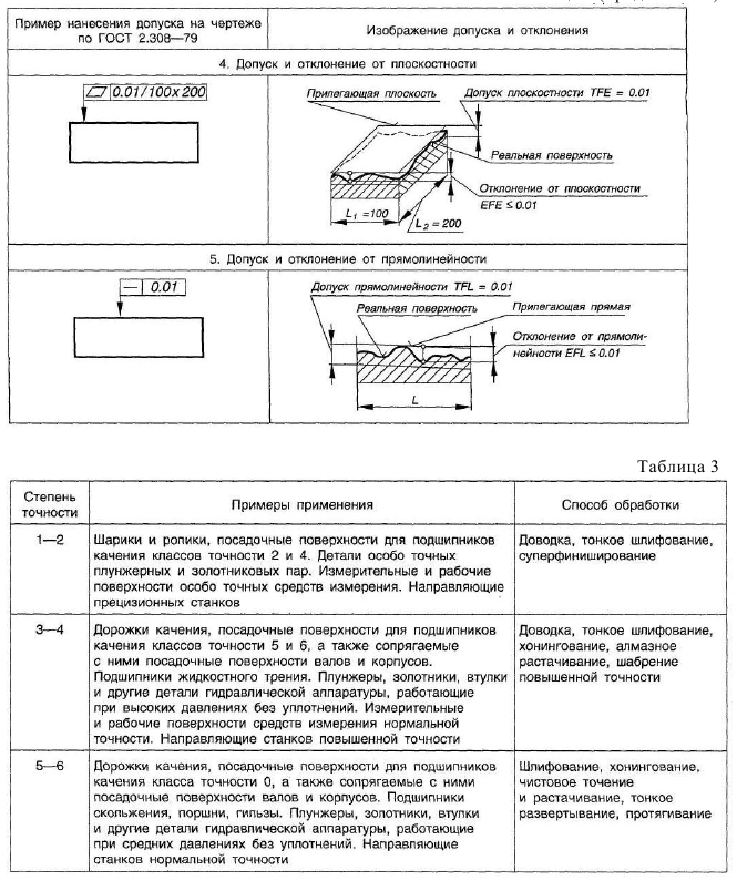 Нормирование точности и технические измерения решение задач