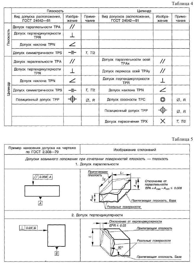 Нормирование точности и технические измерения решение задач