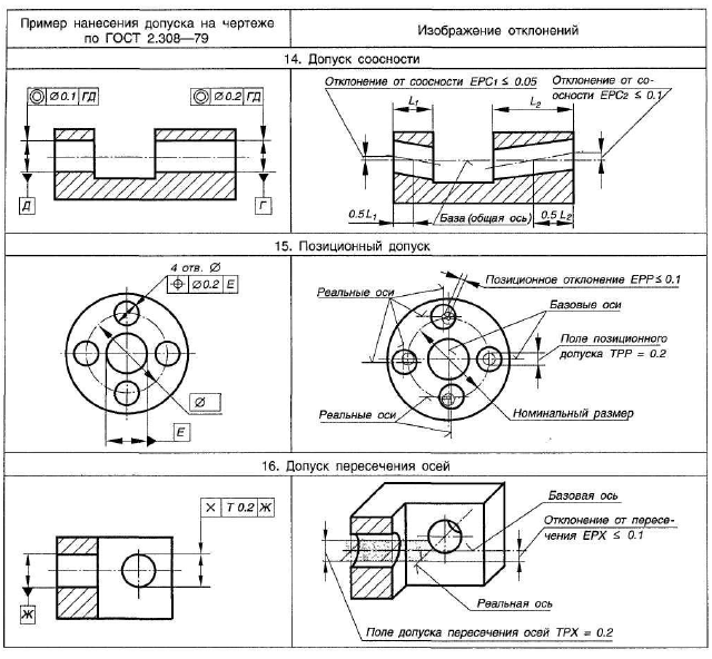 Нормирование точности и технические измерения решение задач