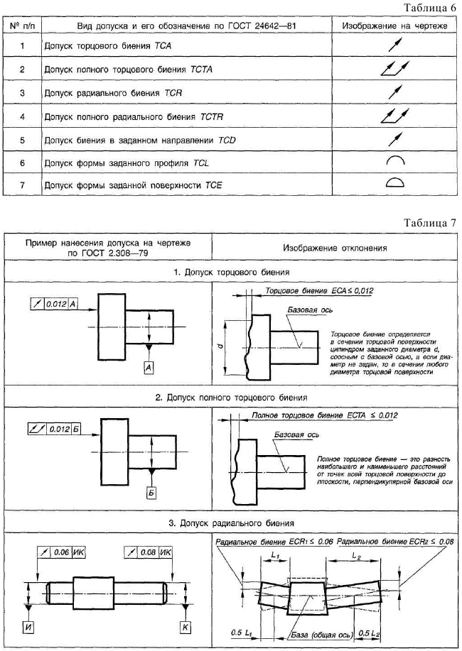 Нормирование точности и технические измерения решение задач