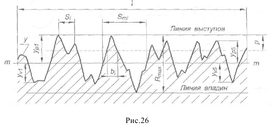 Нормирование точности и технические измерения решение задач