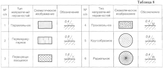 Нормирование точности и технические измерения решение задач