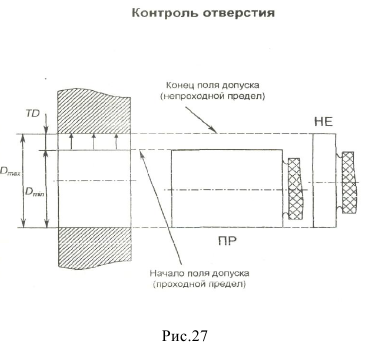 Нормирование точности и технические измерения решение задач