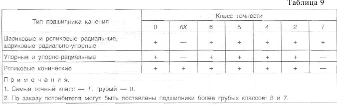 Нормирование точности и технические измерения решение задач