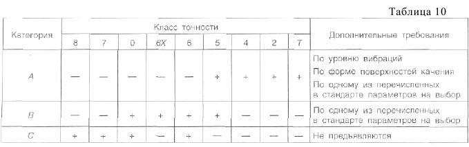 Нормирование точности и технические измерения решение задач