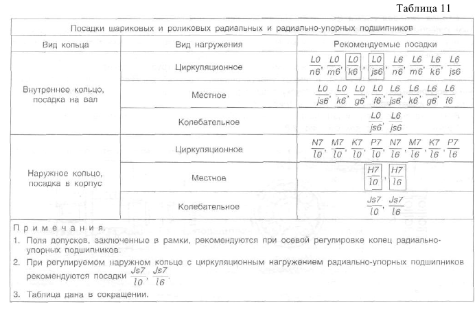 Нормирование точности и технические измерения решение задач