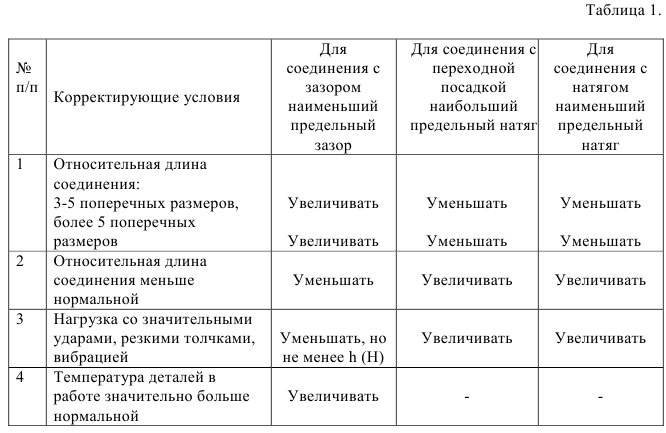 Нормирование точности и технические измерения решение задач