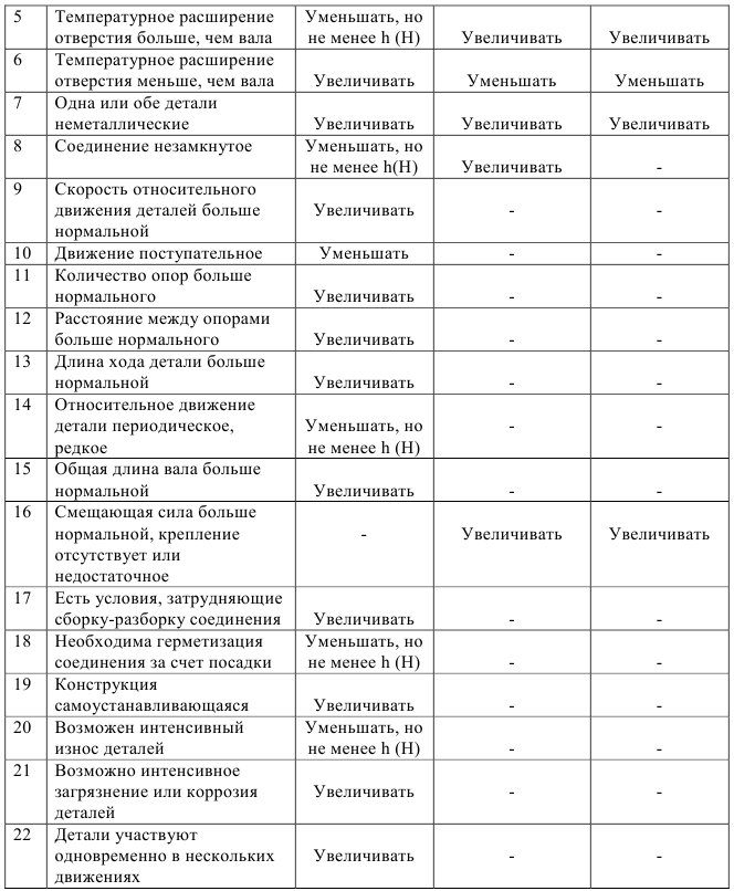 Нормирование точности и технические измерения решение задач