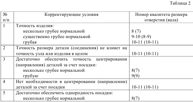 Нормирование точности и технические измерения решение задач