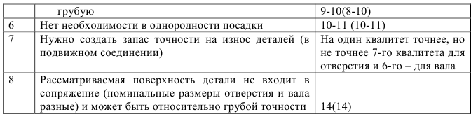 Нормирование точности и технические измерения решение задач