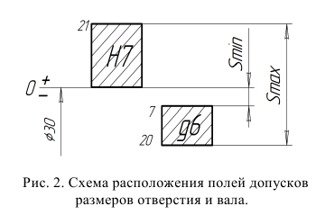 Нормирование точности и технические измерения решение задач