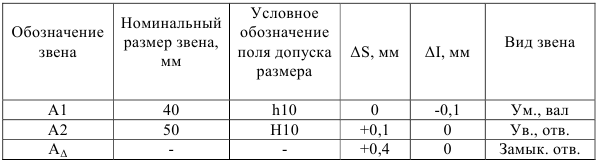 Нормирование точности и технические измерения решение задач