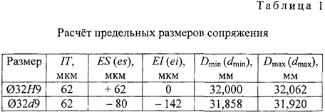 Курсовая работа по нормированию точности