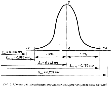 Курсовая работа по нормированию точности