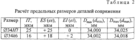 Курсовая работа по нормированию точности