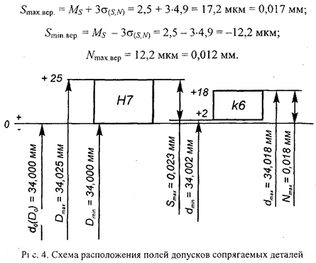 Курсовая работа по нормированию точности