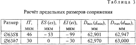 Курсовая работа по нормированию точности