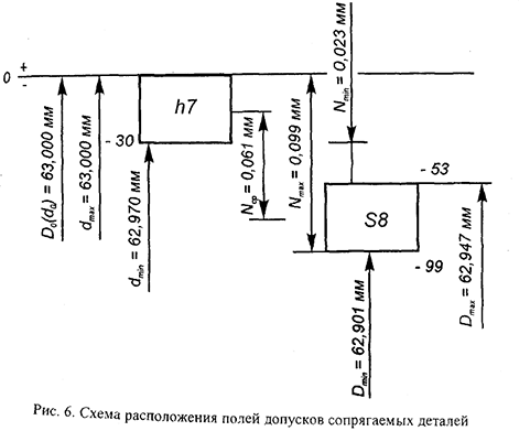 Курсовая работа по нормированию точности