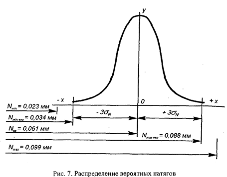 Курсовая работа по нормированию точности