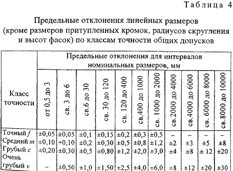 Курсовая работа по нормированию точности