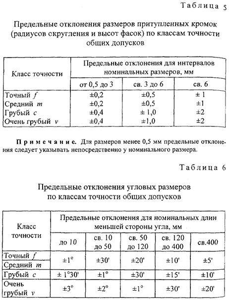 Курсовая работа по нормированию точности