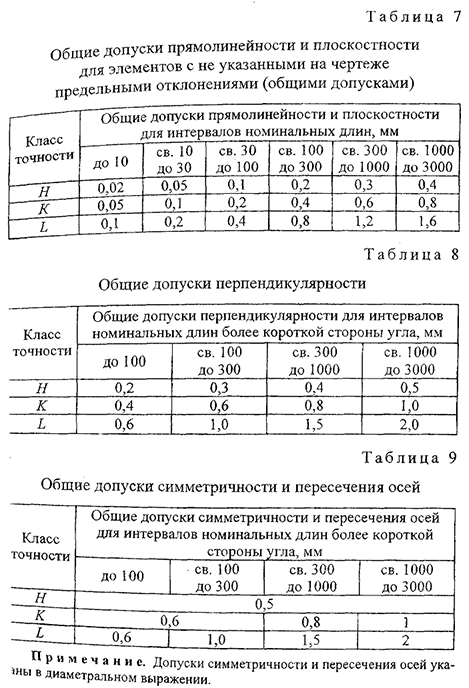 Курсовая работа по нормированию точности