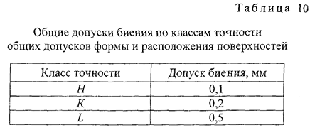 Курсовая работа по нормированию точности