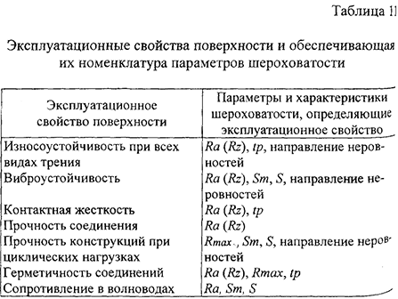 Курсовая работа по нормированию точности