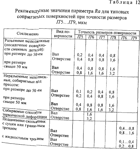 Курсовая работа по нормированию точности