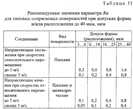 Курсовая работа по нормированию точности