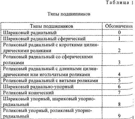 Курсовая работа по нормированию точности