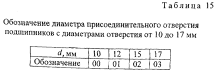 Курсовая работа по нормированию точности