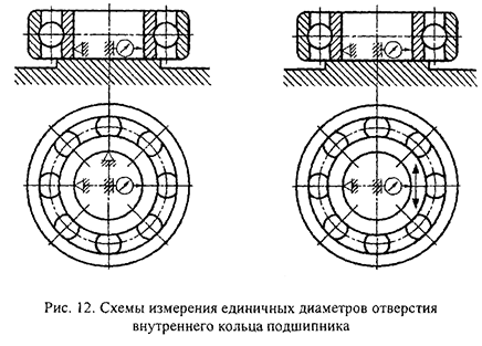 Курсовая работа по нормированию точности