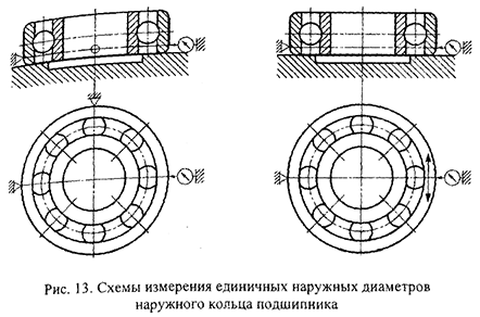 Курсовая работа по нормированию точности