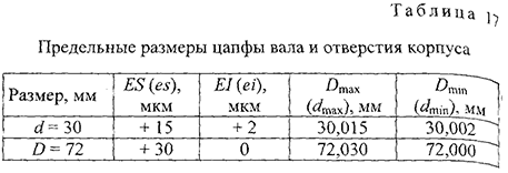 Курсовая работа по нормированию точности