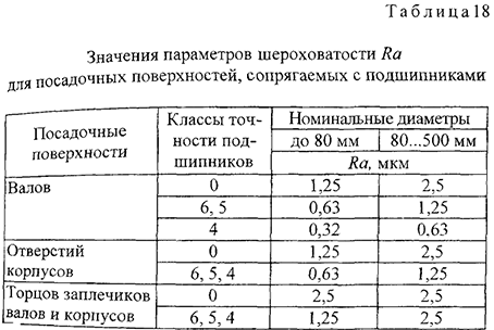 Курсовая работа по нормированию точности