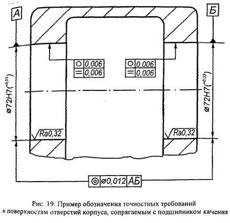 Курсовая работа по нормированию точности