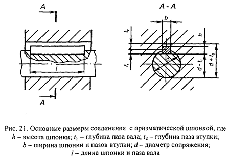 Курсовая работа по нормированию точности