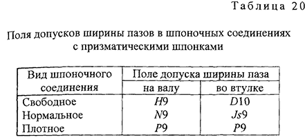 Курсовая работа по нормированию точности