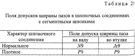 Курсовая работа по нормированию точности