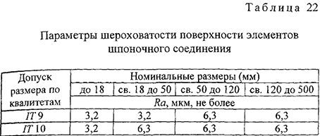 Курсовая работа по нормированию точности