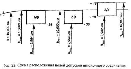 Курсовая работа по нормированию точности